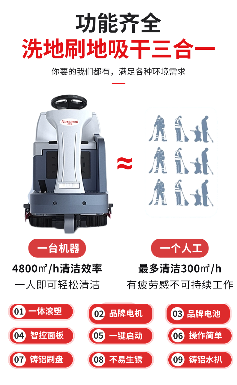Nursman诺斯曼AS5小型驾驶洗地机(图3) Nursman诺斯曼洗地机AS5详情 (3).png